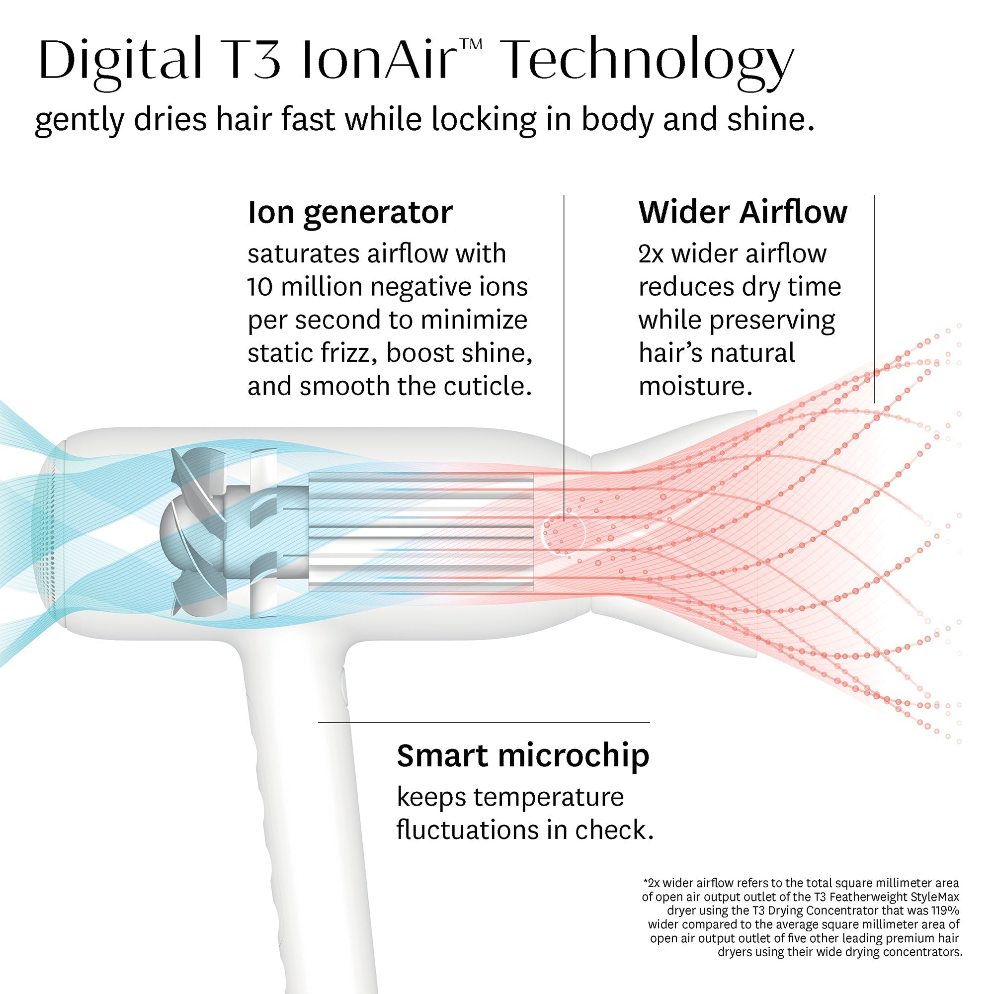 STYLEMAX ULTRALÉGER - UE